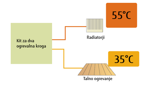 Fujitsu shema dvojnega sistema toplotne črpalke